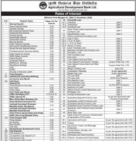 Agricultural Development Bank Announces New Interest Rates for Magsit 2082