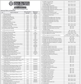 Nepal Bank Publishes New Interest Rates for the Month of Magsit, 2082
