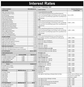Machhapuchchhre Bank Publishes New Interest Rate Table – Effective 17 November 2025 -