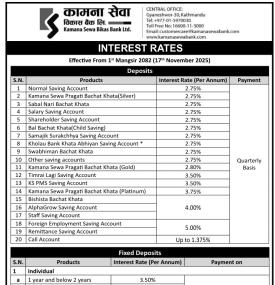 Kamana Sewa Bikas Bank Publishes New Interest Rates for Mangsir, 2082 -