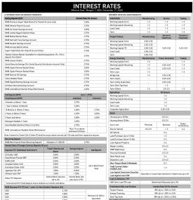 NMB Bank Publishes Revised Interest Rates for Mangsir 2082 -