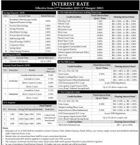 एभरेष्ट बैंकको मंसिरदेखि नयाँ ब्याजदर लागू – कुन खातामा कति पाइन्छ ब्याजदर ?