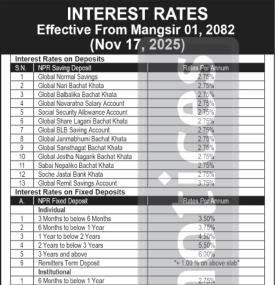 Global IME Bank Publishes New Interest Rates Effective from Mangsir 2082 -
