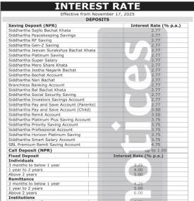 Siddhartha Bank Publishes New Interest Rates Effective from Mangsir 2082 -
