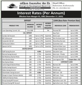 सांग्रिला डेभलपमेन्ट बैंकको नयाँ ब्याजदर सार्वजनिक सम्बन्धी सूचना - Interest Rates -
