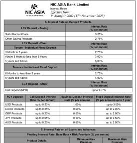 एनआईसी एशिया बैंकको नयाँ ब्याजदर सार्वजानिक - कुन खातामा कति पुग्यो?
