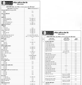 Rastriya Banijya Bank Announces New Interest Rates from Magsir 2082