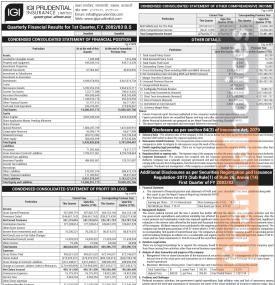 आइजीआई प्रुडेन्सियल इन्सुरेन्सको चालु आर्थिक वर्ष २०८२/८३ को पहिलो त्रैमासमा खुद घाटा २० करोड ७६ लाख