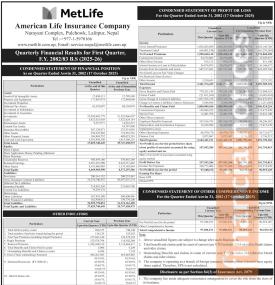 मेट लाईफ इन्सुरेन्सको चालु आर्थिक वर्ष २०८२/८३ को पहिलो त्रैमासमा खुद नाफा ९ करोड ७१ लाख रुपैयाँ