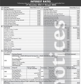 Nabil Bank Publishes New Interest Rates Effective from Mangsir 2082 -
