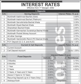 मुक्तिनाथ विकास बैंकको मंसिरदेखि नयाँ ब्याजदर लागू – कुन खातामा कति पाइन्छ ब्याजदर?