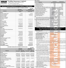 प्रभु इन्सुरेन्सको चालु आर्थिक वर्ष २०८२/८३ को पहिलो त्रैमासमा खुद नाफा ६ करोड ३१ लाख रुपैयाँ