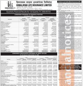 हिमालयन लाईफ इन्सुरेन्सको चालु आर्थिक वर्ष २०८२/८३ को पहिलो त्रैमासमा खुद नाफा १२ करोड ५५ लाख रुपैया