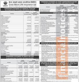 क्रेस्ट माइक्रो लाइफ इन्स्योरेन्सको चालु आर्थिक वर्ष २०८२/८३ को पहिलो त्रैमासमा खुद नाफा ५५ लाख ९५ ह