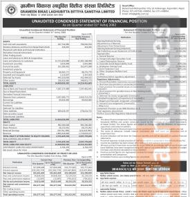 ग्रामीण विकास लघुवित्तको चालु आर्थिक वर्ष २०८२/८३ को पहिलो त्रैमासमा खुद नाफा १२ करोड २० लाख रुपैयाँ