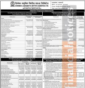 छिमेक लघुवित्तको चालु आर्थिक वर्ष २०८२/८३ को पहिलो त्रैमासमा खुद नाफा २६ करोड ९० लाख रुपैयाँ
