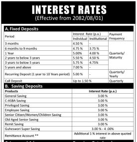 गुहेश्वरी मर्चेन्ट बैंकिङ्ग एण्ड फाइनान्सको नयाँ ब्याजदर सार्वजनिक सम्बन्धी सूचना - Interest Rates -