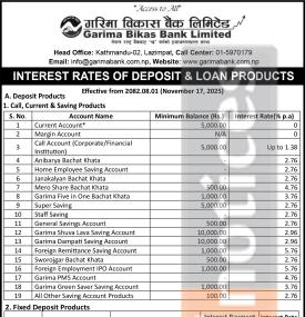 Garima Bikas Bank Publishes New Interest Rates Effective from Mangsir 2082 -