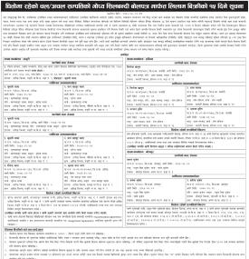 धितोमा रहेको चल–अचल सम्पत्तिको गोप्य शिलबन्दी बोलपत्रमार्फत लिलाम बिक्री सम्बन्धी सूचना