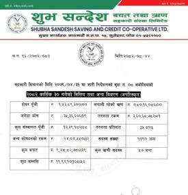 यस संस्थाको २०८२ कार्तिक मसान्तको वित्तीय विवरणहरू (अपरिष्कृत)