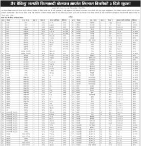 गैह्र बैंकिङ सम्पत्ति लिलामी बिक्री सम्बन्धी ज्योती विकास बैंकको ३ दिने सूचना -