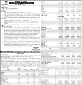 उन्नाईसौ वार्षिक साधारण सभा सम्बन्धी कृषि विकास बैंकको सूचना 
