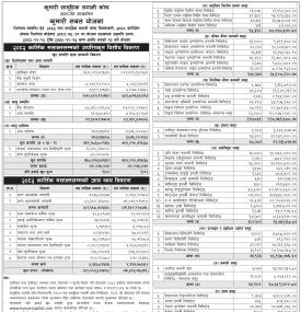 Kumari Capital has published “Kumari Sabal Yojana” Net Asset Value till Kartik, 2082