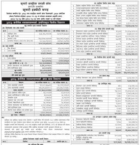 Kumari Capital has published “Kumari Equity Fund” Net Asset Value till Kartik, 2082