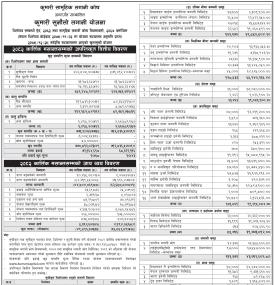 Kumari Capital has published “Kumari Sunaulo Lagani Yojana” Net Asset Value till Kartik, 2082