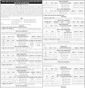 धितोमा रहेको चलअचल सम्पत्तिहरु लिलाम बिक्री गरिने बारेको दोस्रो पटकको सूचना