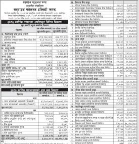 LS Capital has published the “Sunrise Focused Equity Fund” Net Asset Value till Kartik, 2082