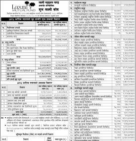 LS Capital has published the “Shubha Laxmi Kosh” Net Asset Value till Kartik, 2082