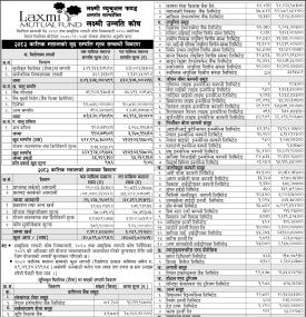 LS Capital has published the “Laxmi Unnati Kosh” Net Asset Value till Kartik, 2082