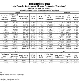 Key Financial Indicators of  Finance Companies (Provisional) as on Asar end, 2082 ( Mid-July 2025)