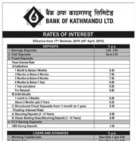 Rates of Interest