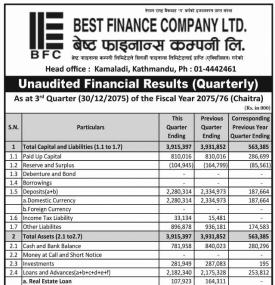 Unaudited Financial Results