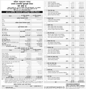 Nabil Investment Banking has published 