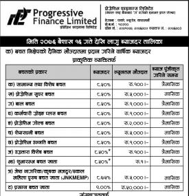 Interest Rates Notice