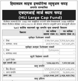 Himalayan life Insurance has published “Hli Large Cap Fund” NAV till Kartik, 2082