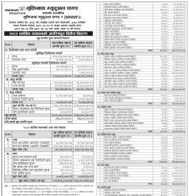 Muktinath Capital has published 