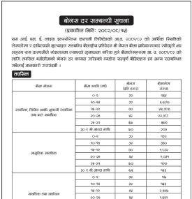 आइएमई लाइफ इन्स्योरेन्सको बोनश दर सम्बन्धी सूचना