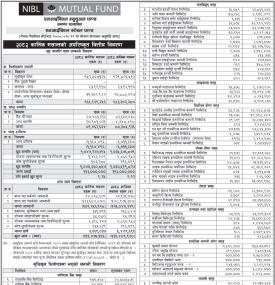 NIMB Ace Capital has published “NIBL Stable Fund” Net Assets Value till Kartik, 2082