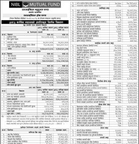 NIMB Ace Capital has published “NIBL Growth Fund” Net Assets Value till Kartik, 2082