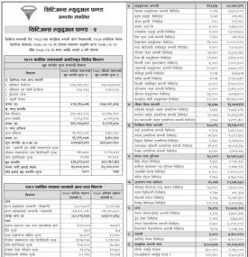 Citizens Capital has published “Citizens Mutual Fund - 2” Net Assets Value till Kartik, 2082
