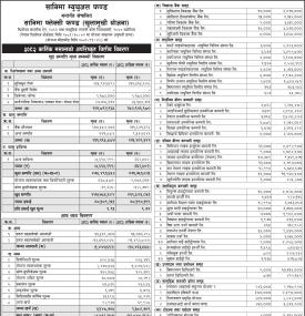 Sanima Capital has published “Sanima Flexi Fund” Net Asset Value till Kartik, 2082
