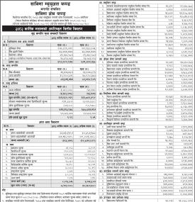 Sanima Capital has published “Sanima Growth Fund” Net Asset Value till Kartik, 2082