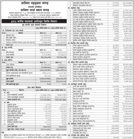 Sanima Capital has published “Sanima Large Cap Fund” Net Asset Value till Kartik, 2082