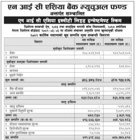 NIC Asia Capital has published 