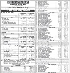  NIMB Ace Capital has published “NIBL Sahabhagita Fund” Net Assets Value till Kartik, 2082