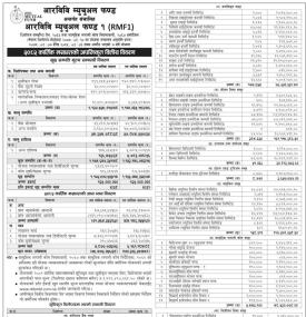 RBB Merchant Banking Limited has published “RBB Mutual Fund-1” Net Asset Value till Kartik, 2082